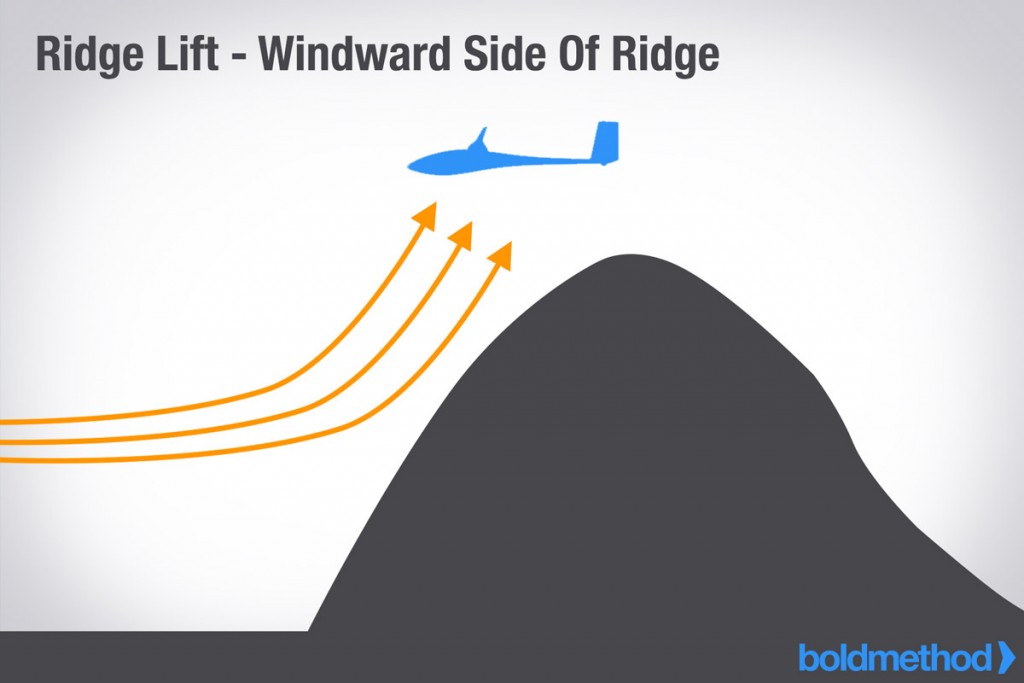 ridge-lift