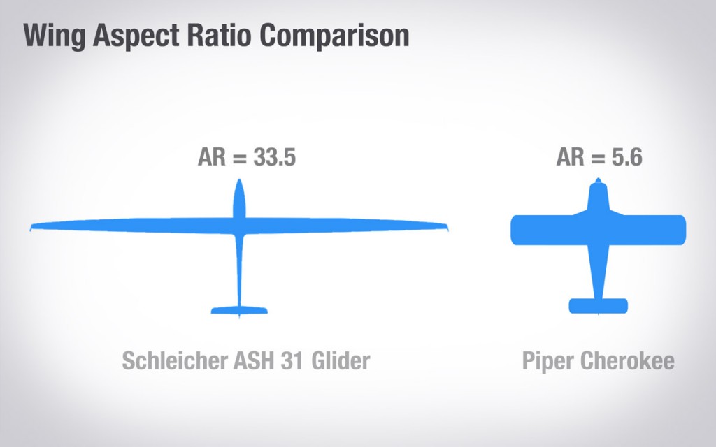 wing-aspect-ratio